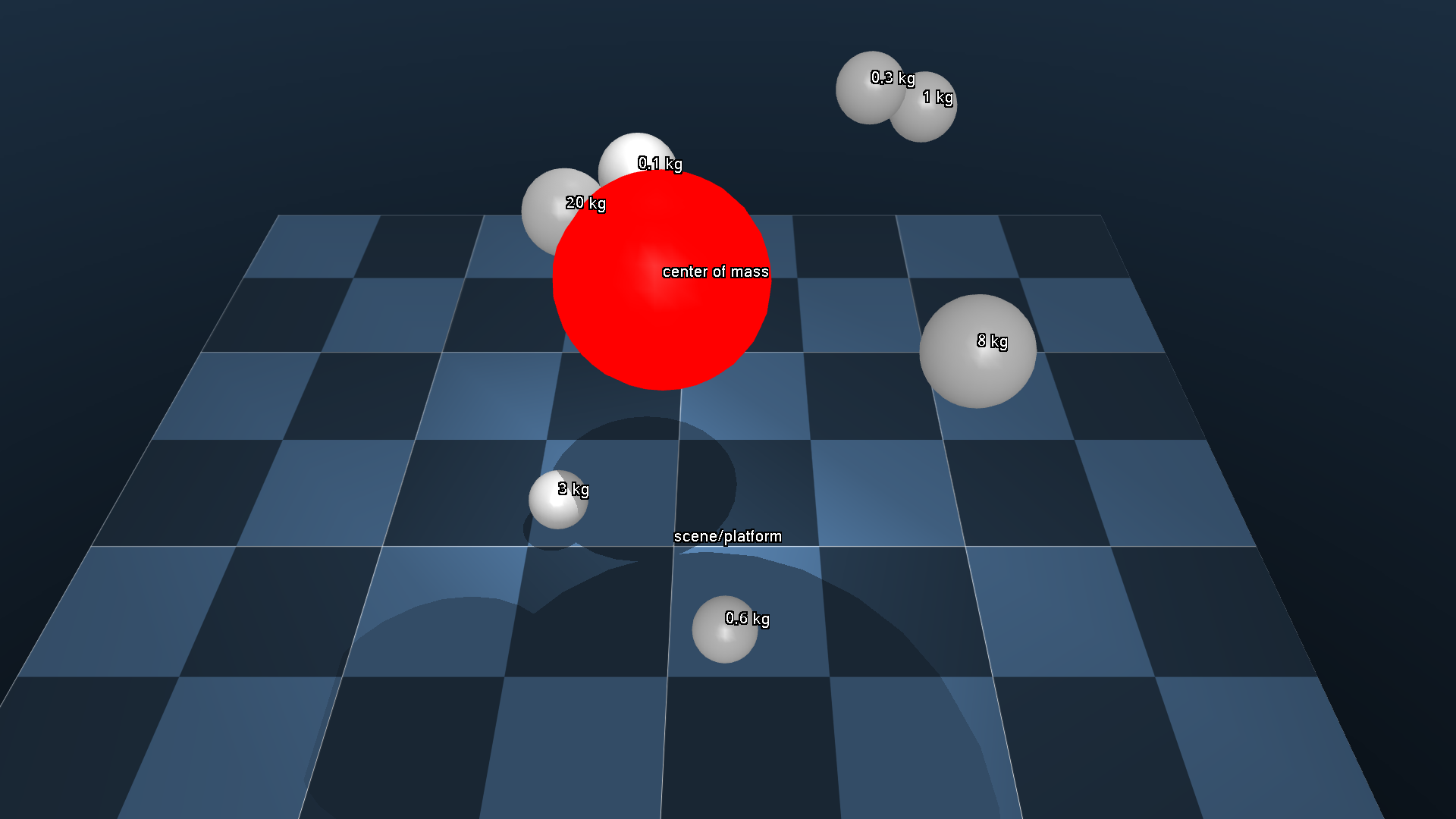 Center of Mass